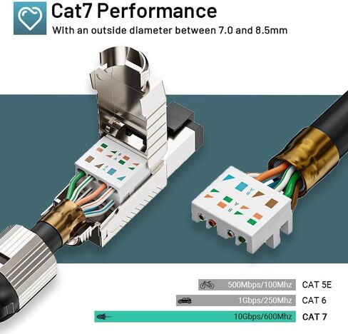 10-Pack RJ45 Connectors Tool Free Cat 8, Cat8 Field Termination Plug Shielded RJ45 Modular Plugs for 2000MHz 2GHz 40G Double Shielded Solid LAN Cable 22AWG-24AWG in Saudi Arabia