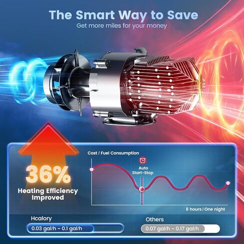 سخان ديزل 8 كيلو وات، الكل في واحد 7.5 لتر، سخان هواء ديزل ماكس 110/12/24 فولت مع التحكم في التطبيق، استشعار درجة الحرارة اللاسلكية ووضع الارتفاع لـ RV Garage Camper 2025 مطور in Kuwait