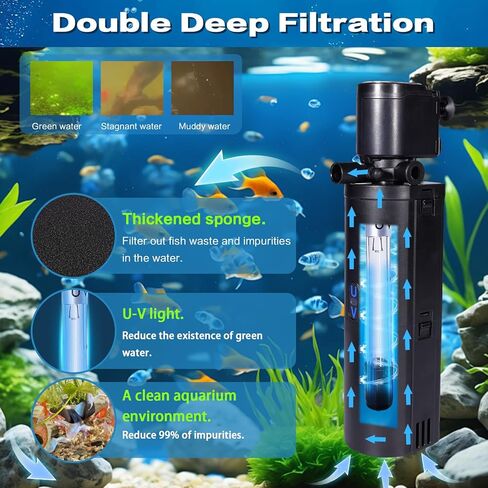 Dual-Chamber U-V Aquarium Filter, 4-in-1 Submersible Filter for 20-75 Gal Turtle Tanks, Ultra-Silent Green Clean Machine with Filtration, Wave Making & Oxygenation(FIN-A01(20-75Gal)) in Kuwait