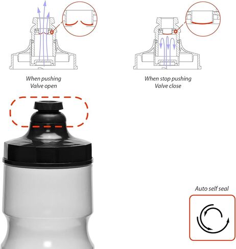 زجاجة مياه للدراجة من سكويكي، زجاجة ضغط، تدفق كبير، ذاتية الغلق، لا تسرب، شبه شفافة، 740 مل / 25 أونصة. مصممة لتناسب أقفاص زجاجات الدراجة (أسود-برتقالي) in Kuwait