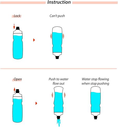 زجاجة مياه للدراجة من سكويكي، زجاجة ضغط، تدفق كبير، ذاتية الغلق، لا تسرب، شبه شفافة، 740 مل / 25 أونصة. مصممة لتناسب أقفاص زجاجات الدراجة (أسود-برتقالي) in Kuwait