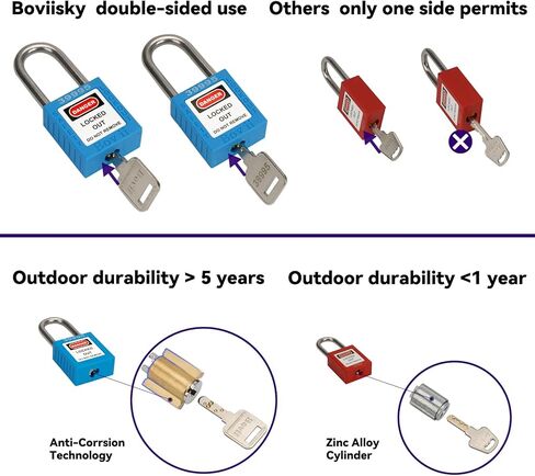 أقفال Loto -2 قفل قفل أزرق، مفتاحان مختلفان، مفتاحان لكل قفل، قفل Lagout متوافق مع OSHA. in Kuwait
