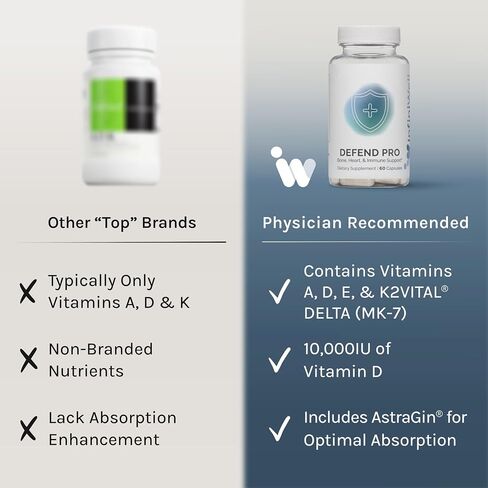 مكمل InfiniWell Defend Pro لدعم العظام والمناعة - مكمل فيتامين A وD3 وK2 - متوفر بيولوجيًا، مغذيات نشطة - 250 ميكروجرام من فيتامين D - يساعد على تقوية العظام وصحة القلب والمزيد (60 كبسولة) in Kuwait