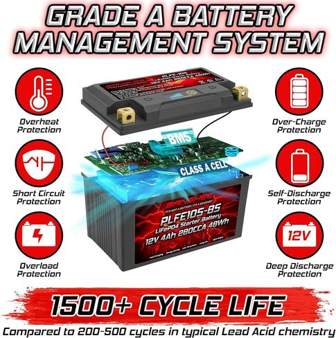 Banshee YTZ10S-BS Lifepo4 بطارية ليثيوم للدراجات النارية متوافقة مع Yamaha YZF-R1 LE 2010 2010 in Kuwait