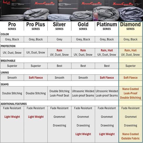 غطاء سيارة يناسب 2017 2018 2019 2020 2021 2022 GMC Sierra 1500 Crew Cab 5.75ft Bed XTREMECOVERPRO Diamond Series غطاء شاحنة رمادي in Kuwait