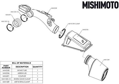 MIshimoto MMAI-JLP-18S Air Intake, compatible with: Jeep Wrangler JL 3.6L 2018+, w/Oiled Filter in Saudi Arabia