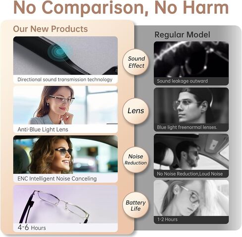 Bluetooth Audio Smart Blue Light Glasses for Men & Women, Blue Light Filtering & Open Ear Sound Smart Glasses with Mic & Speakers - Touch & Voice Assistant Compatible for Office,Music,Answering Calls in Kuwait