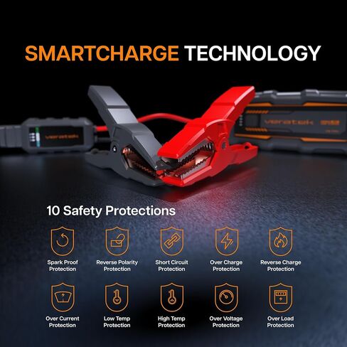V6 Pro 1000A Car Battery Jump Starter Portable (6.0L Gas & 3.0L Diesel) – 12V Lithium Battery Booster Pack with SmartCharge Safety, Jumper Cables, 10000mAh Power Bank, Jump Box, LED Light in Saudi Arabia