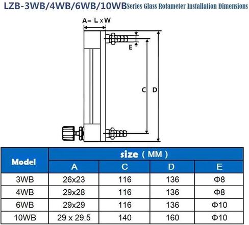 LZB -3WB, glass rotameter for gas/air flow meter with control valve. big measure range,it can adjust flow(0.16-1.6L Pmin -gas) in Saudi Arabia