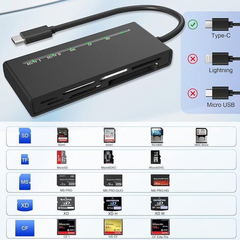 قارئ بطاقة SD USB C، نوع C 5 جيجابت في الثانية عالي السرعة إلى SD/TF/CF/XD/MS قارئ بطاقة الذاكرة، يدعم بطاقة SDXC SDHC TF Micro SD CF MS MMC، محور محول 7 في 1 لهاتف iPhone 15 وiPad وMacBook Pro ، ويندوز، أندرويد in Kuwait