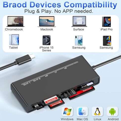قارئ بطاقة SD USB C، نوع C 5 جيجابت في الثانية عالي السرعة إلى SD/TF/CF/XD/MS قارئ بطاقة الذاكرة، يدعم بطاقة SDXC SDHC TF Micro SD CF MS MMC، محور محول 7 في 1 لهاتف iPhone 15 وiPad وMacBook Pro ، ويندوز، أندرويد in Kuwait