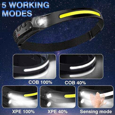 LED Rechargeable Headlamp Wide Beam High Lumen Head Flashlights Waterproof Lightweight Type-C USB Charging Head Lamps for Camping,Fishing,Hiking in Saudi Arabia