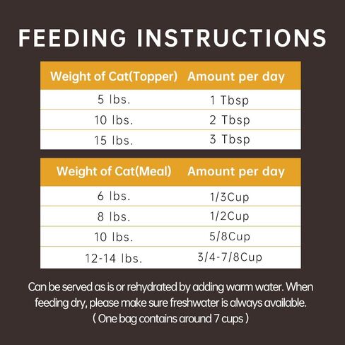 PURPOSE Freeze Dried Raw Cat Food, Duck Mini Nibs Entree, 9 oz in Saudi Arabia