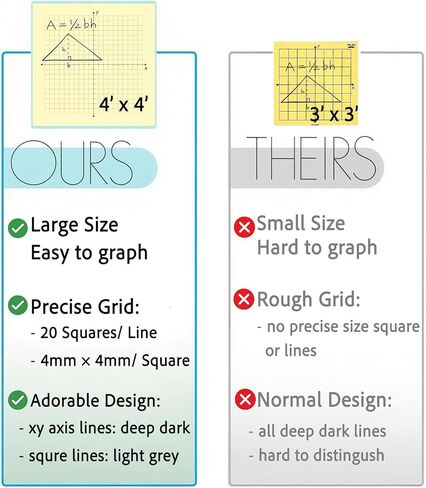 6 منصات رسم بياني ورق الملاحظات اللاصقة 4 × 4 بوصة ، ورسم بياني ملاحظات لزجة ، ورسم بياني للرياضيات ، وملاحظات صخرية للرياضيات ، وملاحظات شبكية لزجة ، ومفاتح الشبكة المصغرة ، 20 × 20 in Kuwait