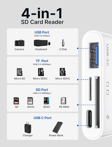 3-in-1 USB C SD Card Reader, JSAUX USB 3.0 Micro SD Memory Card Reader 2TB with Type-C Charging Port, Compatible with iPhone 16/16 Plus/16 Pro/16 Pro Max, Android, MacBook Pro/Air, Galaxy, iPad Pro in Saudi Arabia