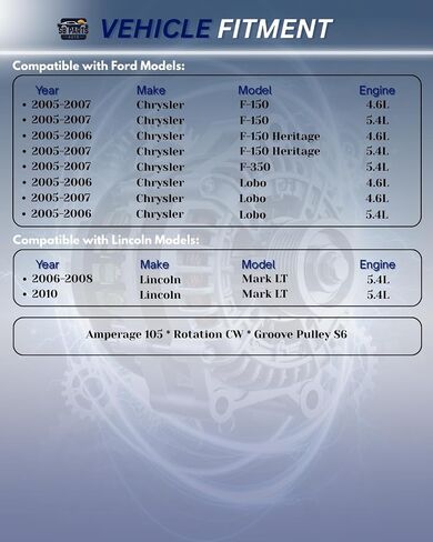 قطع غيار SB بديل متوافق مع المولد الجديد F.150 Heritage 2004 Lincol Mark LT 2006-2008 5.4L (105Amp)، SB-8318 in Saudi Arabia