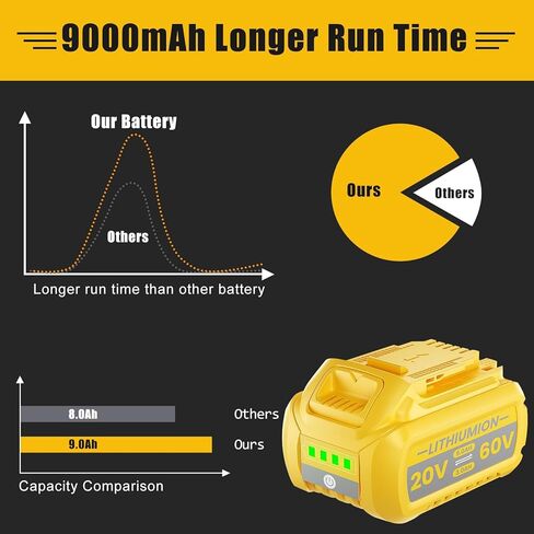 20V 7.0Ah Replacement for Dewalt 20V Max Battery, Compatible with Dewalt 20V Battery Max XR Cordless Tools DCB206 DCB200 DCB201 DCB204 DCB207 DCD/DCF/DCG Series 2Pack in Kuwait