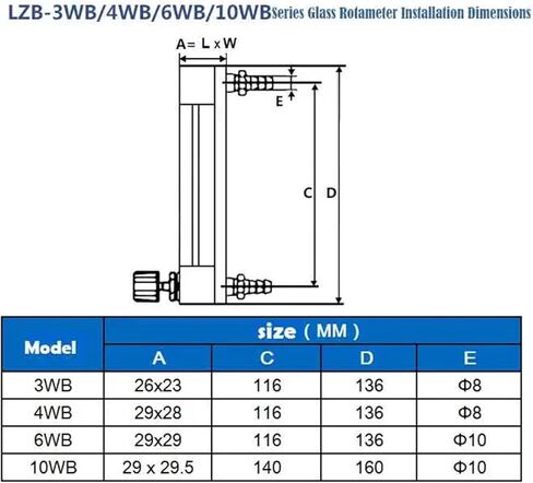 LZB -4/6/10WB, glass rotameter for gas/air flow meter with control valve. big measure range,it can adjust flow(10WB 3-30L Pmin -gas) in Saudi Arabia