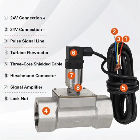 Stainless Steel Turbine Flow Meter, 4-20mA Transmitter, Pulse Output Sensor, Water Diesel Methanol Gasoline Liquid Flow Meter(DN50 Pulse) in Saudi Arabia