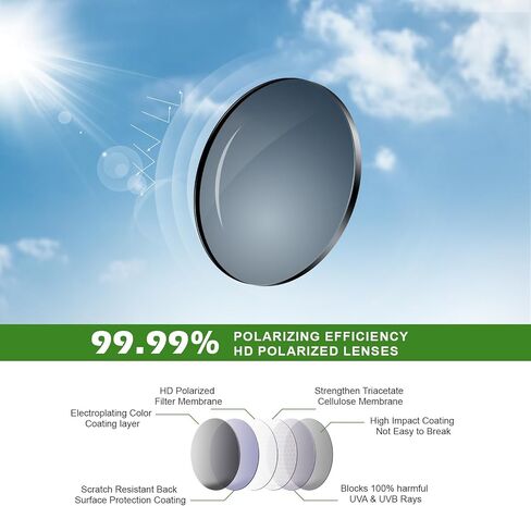 Fanshen Square Polarized Sunglasses for Men, 3 Pack Lightweight UV Protection Sun Glasses for Driving Fishing Golf in Kuwait