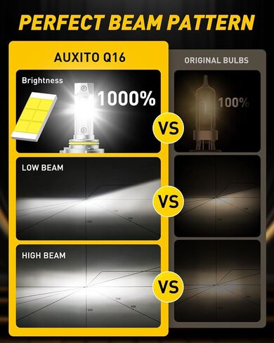 AUXITO H7 LED Bulb h7ll Bulbs, 900% Brighter Ultra-Bright, Plug N Play, Long Lifespan, No Flicker, 99% Compatibility, 2PCS in Saudi Arabia