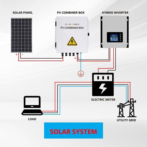 6 String Metal Solar Combiner Box, PV Combiner Box with 20A Rated Current Fuse, Surge Protective Device & 63A Air Circuit Breaker (6 String) (6 String) in Saudi Arabia
