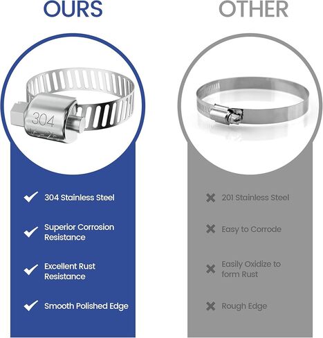 110 قطعة من مشابك خرطوم Bonison - مشبك خرطوم من الفولاذ المقاوم للصدأ 304 مجموعة متنوعة 1/4 بوصة - 1-1/2 بوصة قابلة للتعديل لخط الوقود والسباكة والسيارات والتطبيقات الميكانيكية والأنابيب والأنابيب والحديقة in Kuwait