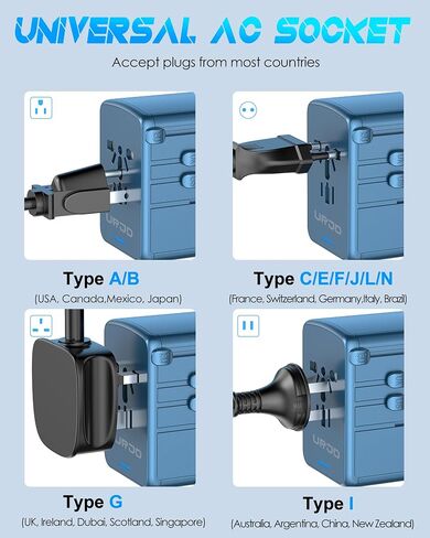 Universal Travel Adapter 100W GaN Fast Charger in One for Europe UK US | 5 USB C/A Ports + 2500W AC Outlet, For MacBook iPhone iPad Laptop Phone, International Power Adapter for 200+ Countries in Kuwait