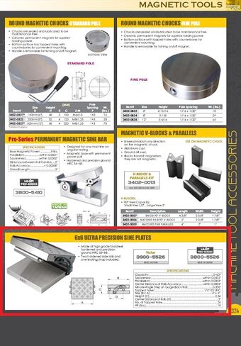 HHIP 3900-5526 لوحة جيبية دقيقة، 6 بوصة طول × 6 بوصة عرض × 2.36 بوصة ارتفاع in Kuwait