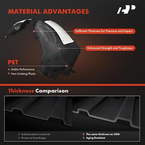 A-Premium Pair Front Inner Fenders Liner Splash Shield Set with Insulation Foam - Compatible with Ford Bronco Sport 2021-2024 - Factory Fresh (PET), Not Refurbished or Recycled in Saudi Arabia
