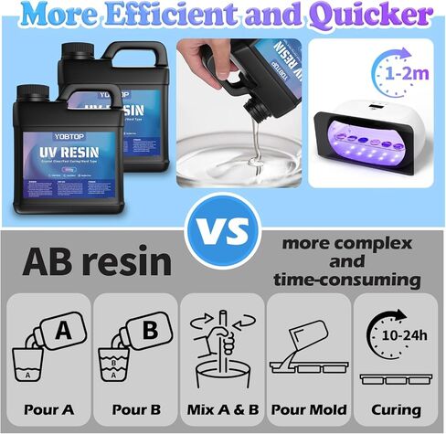 YOBTOP 1000g UV Resin, Upgraded UV Resin Kit with Fast Curing Crystal Clear High Gloss Odourless Low Viscosity Hard Type UV Epoxy Resin for DIY Jewelry Making Casting and Coating Craft in Kuwait