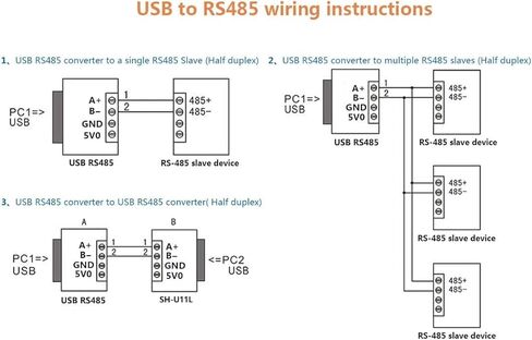 DSD TECH SH-U11L كابل USB إلى RS485 RS422 مع شريحة FTDI FT232 - 1.5M/5FT in Kuwait