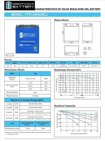 Mighty Max Battery YTX14AH 12V 12AH Gel Battery for Polaris 570 570 Sportsman '14 in Saudi Arabia