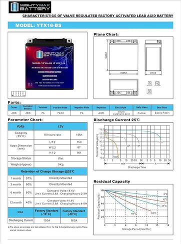 Mighty Max Battery YTX16-BS 12V 14Ah Battery Replaces Suzuki Boulevard M109R Boss 06-17 in Saudi Arabia
