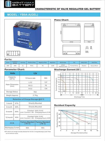 Mighty Max Battery YB9A-A 12V 9AH GEL Replacement Battery compatible with Banshee YB9-B Motorcycle - 2 Pack in Saudi Arabia