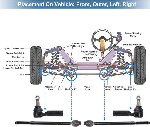 X AUTOHAUX 6 قطع أمامية داخلية خارجية لقضيب الربط ينتهي عدة تعليق قضيب التوجيه لدودج لرام 1500 2006-2010 لرام 1500 2011-2012 رابط السحب رقم ES80574/EV800098 in Saudi Arabia