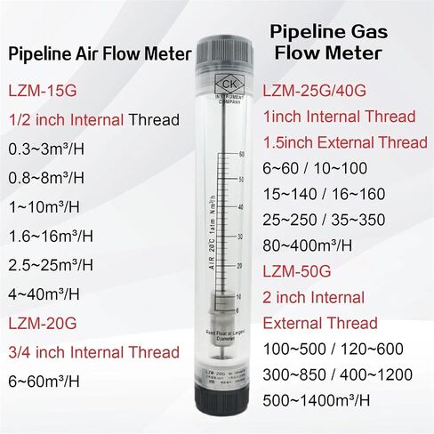 LZM-25G Acrylic Rotameter Flow Meter for Water Air In-line Pipeline Flow Meter Mechanical Liquid Flow Meter(5-30GPM 20-110LPM) in Saudi Arabia