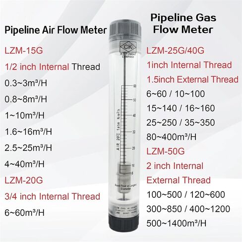 LZM-50G مقياس تدفق أكريليك مقياس دوار لخط أنابيب المياه السائل مقياس تدفق شفاف لمعالجة المياه (داخلي-60-200GPM) in Saudi Arabia