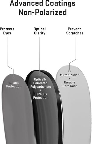 Revant Replacement Lenses Compatible With Ray-Ban Warrior RB3342 60mm, Non-Polarized, Black Chrome Mirrored in Saudi Arabia