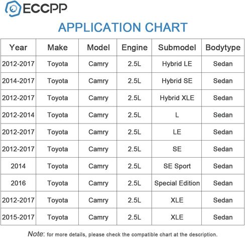 مجموعة مروحة تبريد المبرد المكثف ECCPP مناسبة لـ 2012-2017 لسيارة Toyota Camry 2.5 L in Saudi Arabia