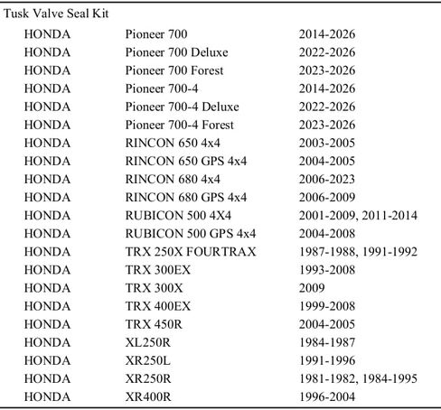 طقم سدادة صمام TUSK متوافق مع Honda Pioneer 700 2014-2026 in Saudi Arabia
