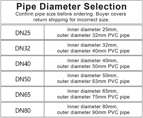 PVC Digital Water Flow Meter with LCD Display RS485 Output Acid Alkaline Pipe Sensor for Irrigation(ZJPVC-LCD-DN40) in Saudi Arabia