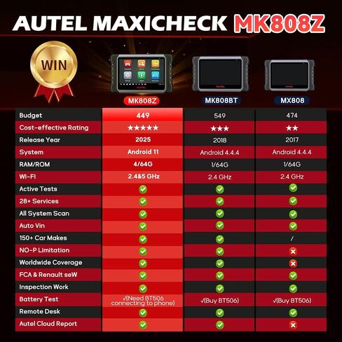 ماسح ضوئي Autel MaxiCOM MK808Z، أداة مسح ثنائية الاتجاه لعام 2025 مثل MK808BT Pro MX808S MX808S، اختبار نشط، وظيفة تشخيص النظام OE مثل MaxiCheck MX900، 28+ خدمة، ترميز الحاقن، FCA Autoauth in Saudi Arabia