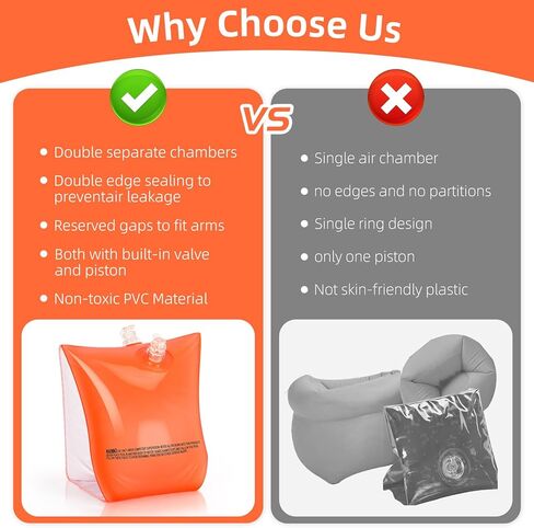 عوامات الذراع، أجنحة مائية للسباحة - 4 عبوات من عوامات الأطفال الصغار لتعلم السباحة، عوامات ذراع السباحة القابلة للنفخ، عوامات سباحة ناعمة للأطفال الصغار من سن 1 إلى 3 أعوام، والأطفال الذين تتراوح أعمارهم بين 3-5 أعوام، و6-12 عامًا (زوجان) in Kuwait