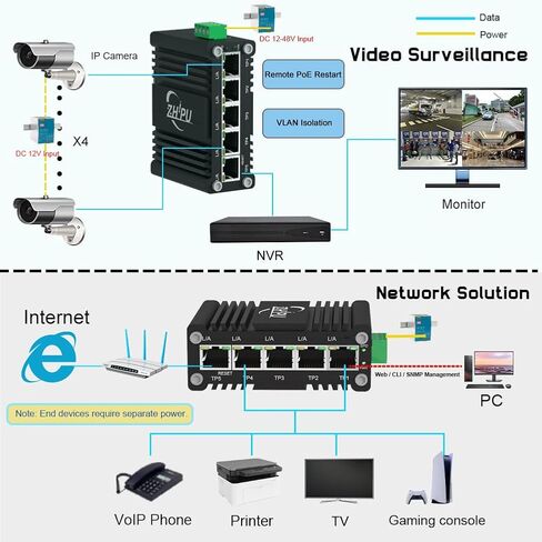 الصناعية 5 منافذ مدارة جيجابت إيثرنت التبديل إدارة الويب التبديل Din السكك الحديدية الصغيرة محول الشبكة الذكية دعم جودة الخدمة، VLAN 12-48V DC in Kuwait