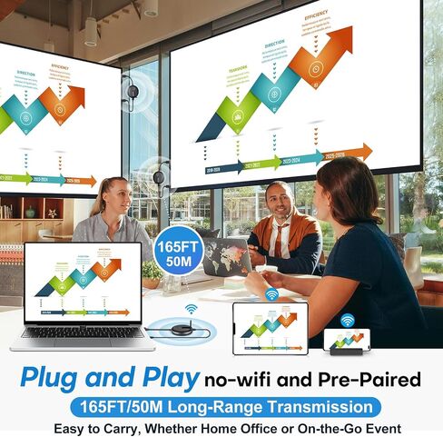 Wireless HDMI G9R Pro- One Transmitter and Two Receivers, Wirelessly Simultaneous Expansion of Multiple TVs- 165FT/50M 5.8G/2.4G @60Hz, Plug and Play Extender Kit- Streaming from Laptop/PC to Multi-TV in Kuwait