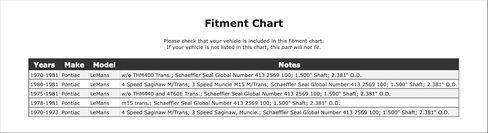 Rear Manual Transmission Seal Compatible With Pontiac LeMans 1981 1980 1979 1978 1977 1976 1975 1974 1973 1972 1971 1970 P-2567661 in Saudi Arabia
