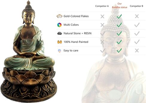 Buddha Statue Buda Gold 8.3" Buddha Statues for Home Decor,Meditation Buddah Statute Decor,Buddah Statute Zen Decoration in Saudi Arabia