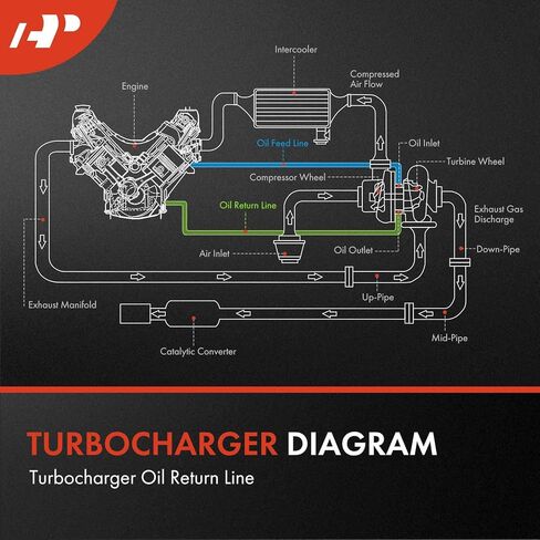 A-Premium Turbocharger Coolant Return Line Compatible with BMW 535i 2008-2011, 535i xDrive, 535xi, 740i, 740Li, 740Li xDrive, X6, 135i, 135is, M2, M235i, M235i xDrive, M240i, Z4, Replace# 11537558900 in Saudi Arabia
