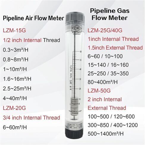 LZM-25G Pipeline Acrylic Tube Gas Flow Meter Air Rotameter Compressed Air Flow Rate Indicator(6-60Nm3-h) in Saudi Arabia